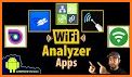 WIFI Analyzer and Signal Strength Meter related image