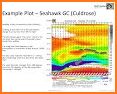 Meteogram Weather related image