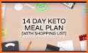 Keto Diet Meal Plan related image