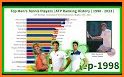 Live Tennis Rankings / LTR related image