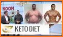 Keto Egg Fast Diet Plan related image