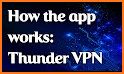 Thunder VPN related image