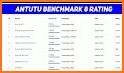 AnTuTu Benchmark Advices related image