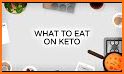 Keto Diet Plan related image