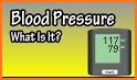 Blood Pressure Check Values related image