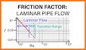 Pipe Friction Factor Free related image