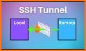 iSocks Tunnel - SSH/SSL/PROXY VPN related image