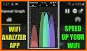 WiFi Analyzer, Test & Scanner - WiFi Test Analyzer related image