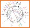 Astrology Kingdom related image