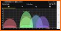 WiFiKill Free-WiFi Analyzer related image