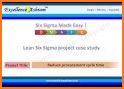 Six Sigma Defect Converter related image