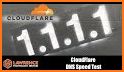 Cloudflare related image