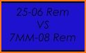 25-06 Remington Ballistics Data related image