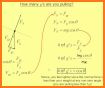 Car G-Force Measurement related image