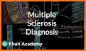 Understanding MRI: Multiple Sclerosis related image