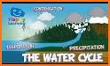 Water Cycle Run related image