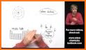 Periodic Table of Elements - Study & Quiz modes. related image