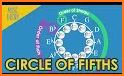 Circle of Fifths AdFree related image