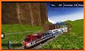 Mountain Train Driver Simulator 20:Top Train Games related image