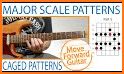 Guitar Scales & Patterns related image