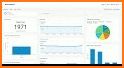 Dashboard for Google Analytics related image