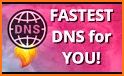 DNS Speed Test  - find the best DNS server related image