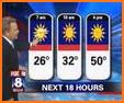 FOX8 Cleveland Weather related image