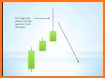 Candlestick Trading Strategy related image