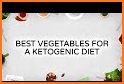 Keto Diet: Low Carb Recipes related image