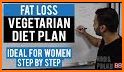 Vegan Diet Plan related image