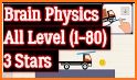 Brain Box On Physics Truck related image