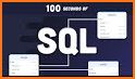 Learn MySQL Database [PRO] related image