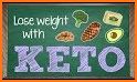 Keto Diet: Keto Recipes & Keto Calculator related image